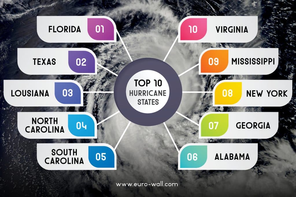 Hurricane-Infographic-1024x683